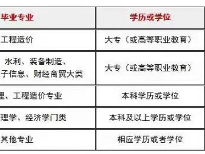 陕西二级造价工程师报名时间表,陕西二级造价工程师报名时间