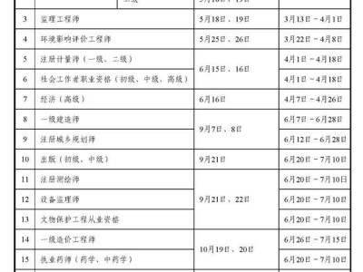 什么时间可以查监理工程师监理好久查分