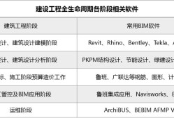 bim工程师的收入能达到多少钱一个月,bim工程师的收入能达到多少