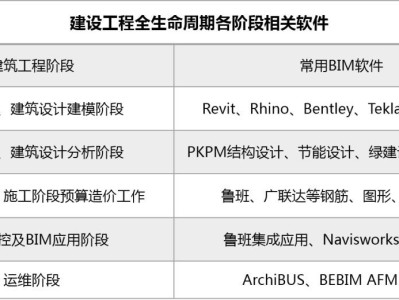 bim工程师的收入能达到多少钱一个月,bim工程师的收入能达到多少