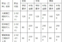 造价工程师标准,造价工程师几个等级