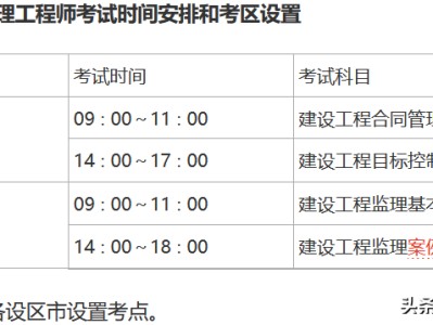 辽宁监理工程师准考证打印的简单介绍