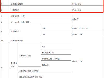 湖北省二级建造师报名,湖北二级建造师报名