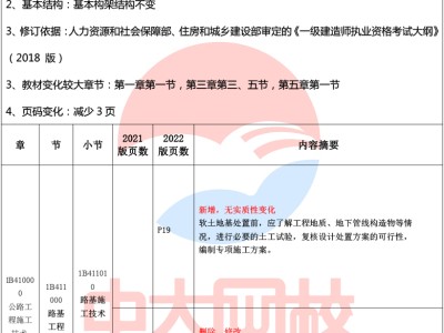 一级建造师教材改动,一级建造师考试教材变动