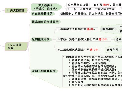 一级消防工程师知识汇总,一级消防工程师考试重点知识