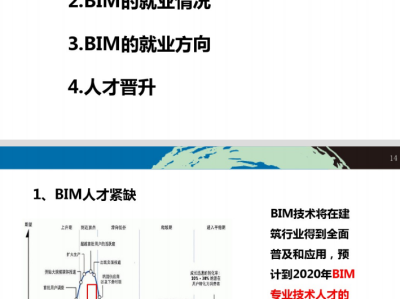 bim教育类工程师费用,bim教育类工程师费用高吗