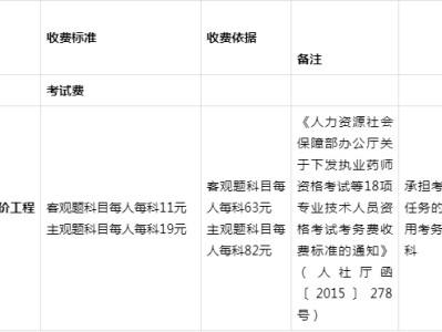 关于吉林省造价工程师报名时间的信息