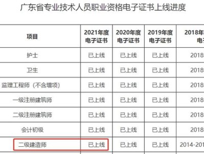 二级建造师报考哪个专业好,二级建造师哪个专业好考一些