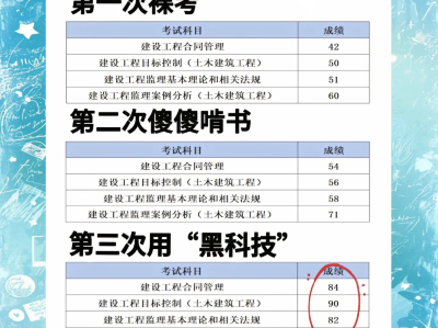 一级建造师复习攻略一级建造师如何备考 知乎