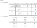 二级建造师辅导材料有哪些,二级建造师辅导材料