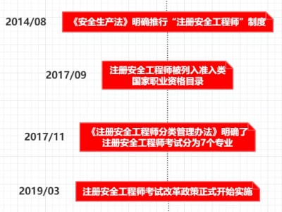 2017注册安全工程师报考文件2017国家注册安全工程师