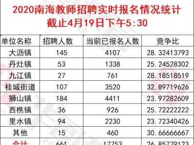 注册结构工程师人数,一级注册结构工程师报考条件