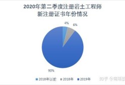 注册岩土工程师最大年龄是多少,注册岩土工程师最大年龄