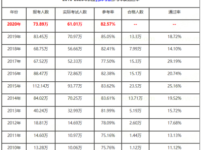 注册消防工程师考试通过率,注册消防工程师考试多少分及格