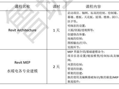 北京众客进取教育bim工程师的简单介绍