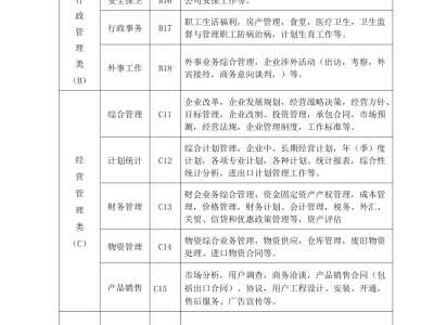 企业档案分类方案是什么企业档案分类方案