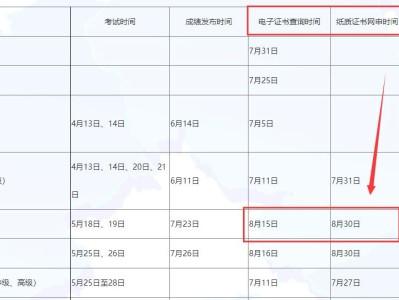 监理工程师过关率监理工程师通过率是多少