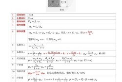 岩土工程师教材目录岩土工程师复习指导书pdf下载