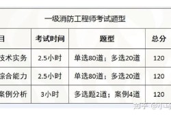 二级消防工程师难么,二级消防工程师好考吗?