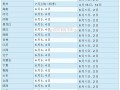 什么时候报考二级建造师最好,什么时候报考二级建造师