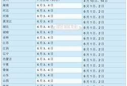 什么时候报考二级建造师最好,什么时候报考二级建造师