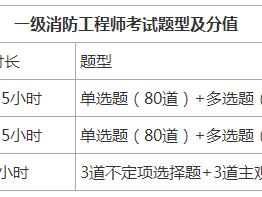 江苏二级消防工程师报名时间,江苏二级消防工程师报名时间2022