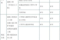 结构工程师年薪100万,结构工程师注册期限