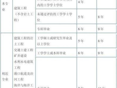 结构工程师年薪100万,结构工程师注册期限