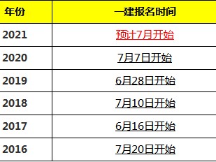 注册一级建造师待遇,注册一级建造师待遇怎么样