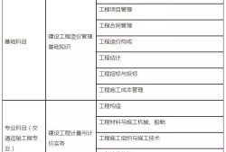 全国造价工程师考试科目,造价工程师考试科目有哪些?