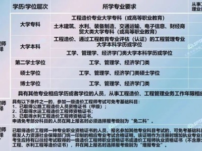 造价工程师考试规则造价工程师考试时间及科目