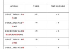 一级建造师报名要求第一学历一级建造师报名要求