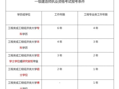 一级建造师报名要求第一学历一级建造师报名要求