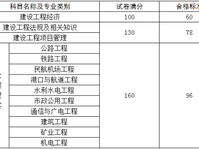 民航一级建造师报考条件,民航一级建造师证报考条件