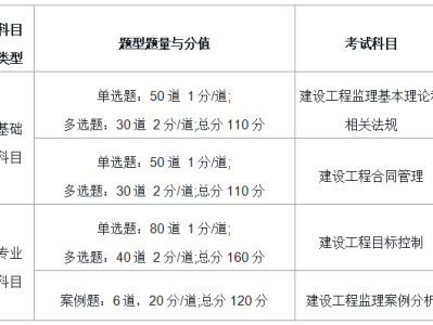 天津造价工程师报名时间,天津造价工程师报名时间表