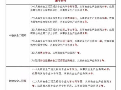 包含注册安全工程师每年通过率的词条