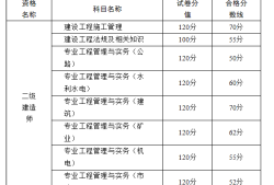 二级建造师市政考试题目,二级建造师市政考试题库及答案