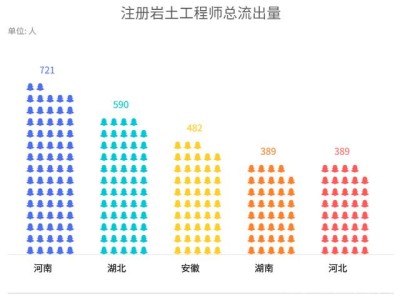 注册岩土工程师李小刚,注册岩土工程师基础考试教材