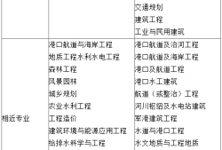 如何快速考取注册岩土工程师证如何快速考取注册岩土工程师