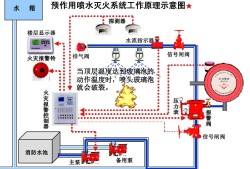 自动寻的喷水灭火系统,自动喷水灭火系统设计步骤