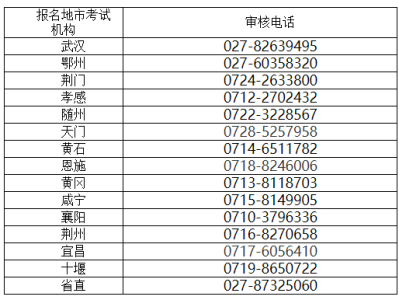 湖北消防工程师湖北消防工程师招聘