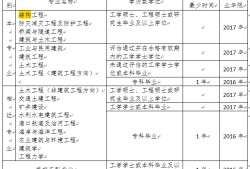 注册结构工程师考试计算表格怎么填注册结构工程师考试计算表格