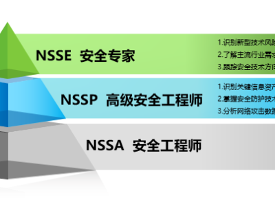绿盟科技安全工程师笔试绿盟科技安全工程师面试问题