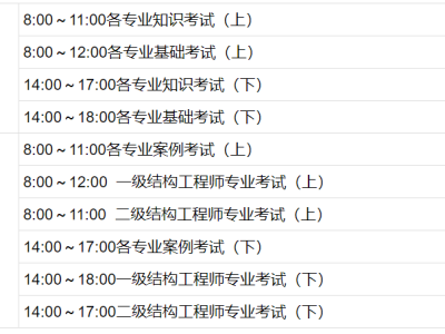 岩土工程师考试滚动年限岩土工程师成绩有效期几年?