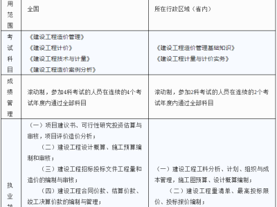 注册消防工程师证书注册消防工程师证书有用吗