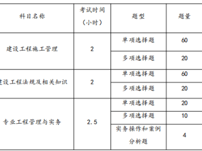 二级建造师延期过了几天,还可以继续申请延续注册吗二级建造师延期