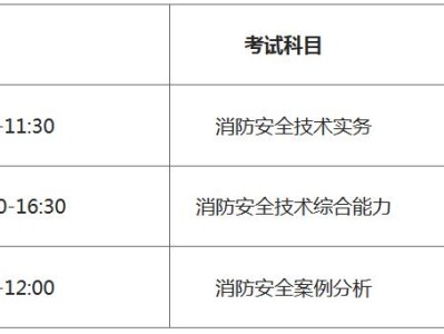 一级消防工程师考试各科目多少及格,一级消防工程师考试科目分值