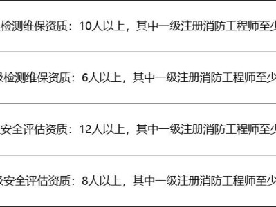 一级消防工程师山东还考吗一级消防工程师山东