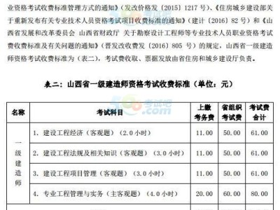 2021年一级建造师网上报名,一级建造师网上缴费时间