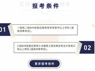 bim工程师薪资水平bim工程师薪水